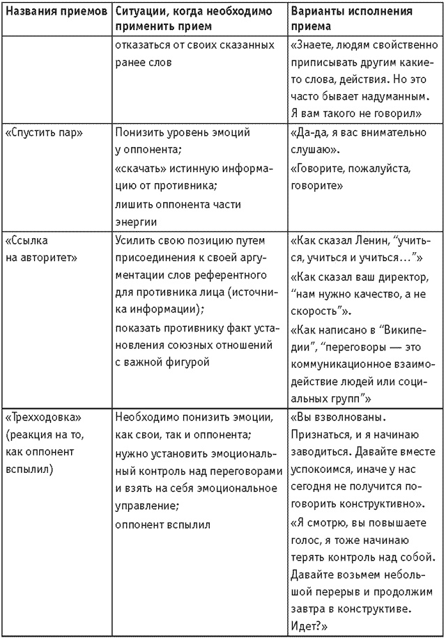 Оружие переговорщика. Безотказные правила и приемы Оружие переговорщика. Безотказные правила и приемы