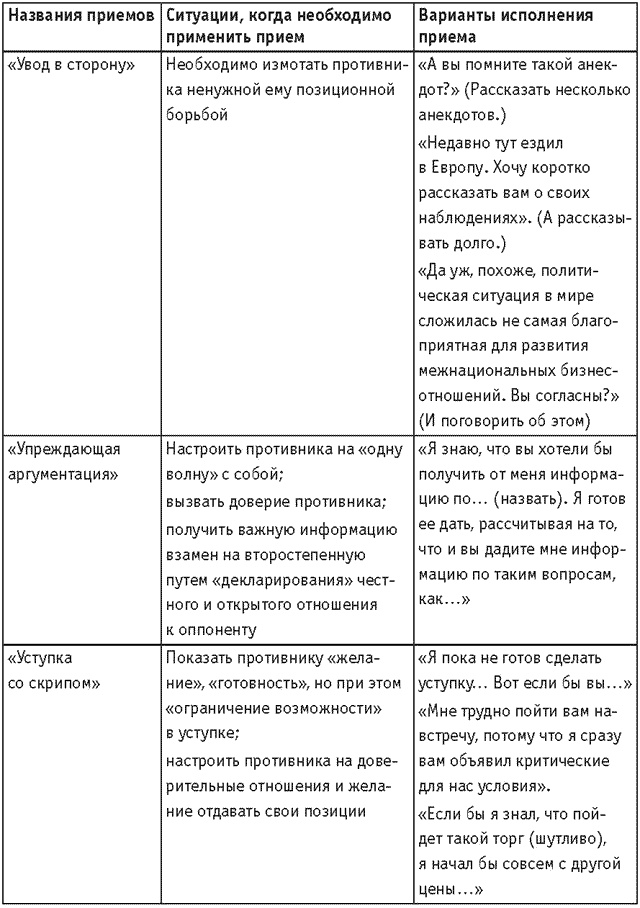 Оружие переговорщика. Безотказные правила и приемы Оружие переговорщика. Безотказные правила и приемы