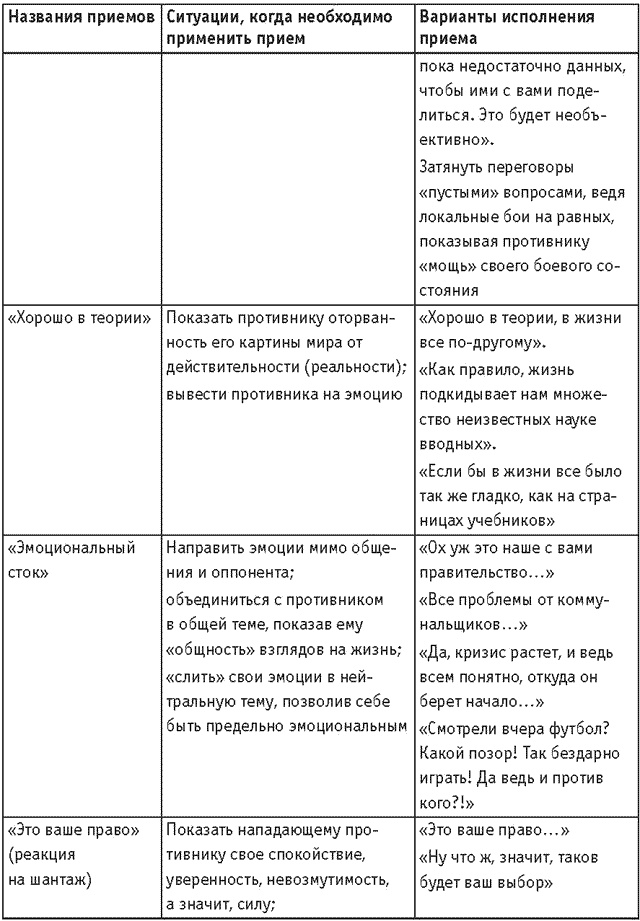 Оружие переговорщика. Безотказные правила и приемы Оружие переговорщика. Безотказные правила и приемы