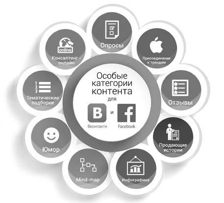 Партизанский маркетинг в социальных сетях. Инструкция по эксплуатации SMM-менеджера Партизанский маркетинг в социальных сетях. Инструкция по эксплуатации SMM-менеджера