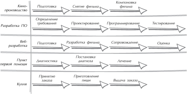Искусство управления IT-проектами Искусство управления IT-проектами