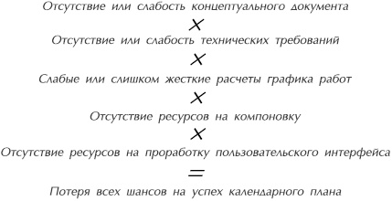 Искусство управления IT-проектами Искусство управления IT-проектами