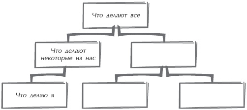 Искусство управления IT-проектами Искусство управления IT-проектами