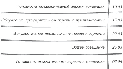 Искусство управления IT-проектами Искусство управления IT-проектами
