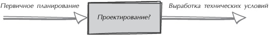 Искусство управления IT-проектами Искусство управления IT-проектами