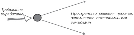 Искусство управления IT-проектами Искусство управления IT-проектами