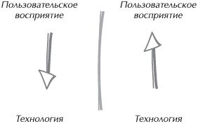 Искусство управления IT-проектами Искусство управления IT-проектами