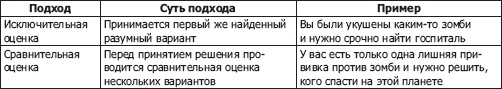 Искусство управления IT-проектами Искусство управления IT-проектами