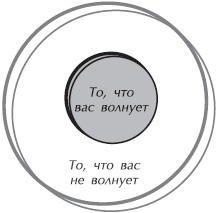 Искусство управления IT-проектами Искусство управления IT-проектами