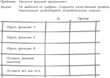 Искусство управления IT-проектами Искусство управления IT-проектами