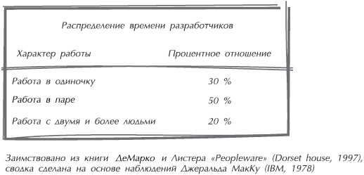 Искусство управления IT-проектами Искусство управления IT-проектами