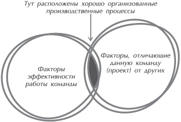 Искусство управления IT-проектами Искусство управления IT-проектами