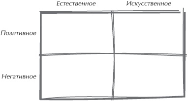 Искусство управления IT-проектами Искусство управления IT-проектами