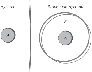 Искусство управления IT-проектами Искусство управления IT-проектами