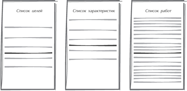 Искусство управления IT-проектами Искусство управления IT-проектами