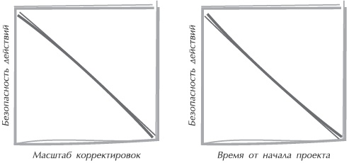Искусство управления IT-проектами Искусство управления IT-проектами