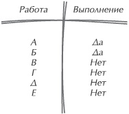 Искусство управления IT-проектами Искусство управления IT-проектами