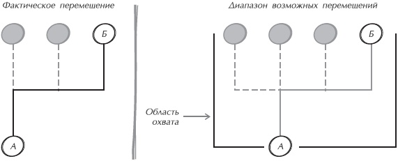 Искусство управления IT-проектами Искусство управления IT-проектами