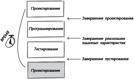 Искусство управления IT-проектами Искусство управления IT-проектами