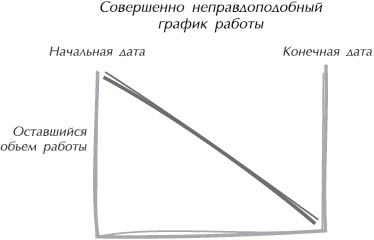 Искусство управления IT-проектами Искусство управления IT-проектами