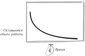 Искусство управления IT-проектами Искусство управления IT-проектами