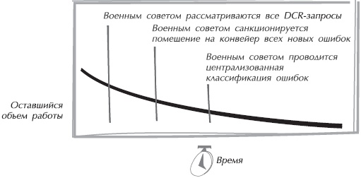 Искусство управления IT-проектами Искусство управления IT-проектами