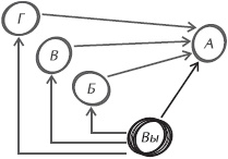 Искусство управления IT-проектами Искусство управления IT-проектами