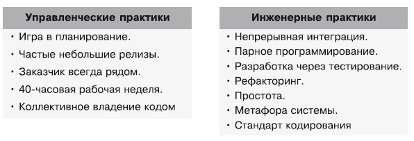Гибкое управление проектами и продуктами Гибкое управление проектами и продуктами