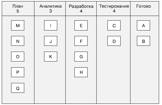 Гибкое управление проектами и продуктами Гибкое управление проектами и продуктами