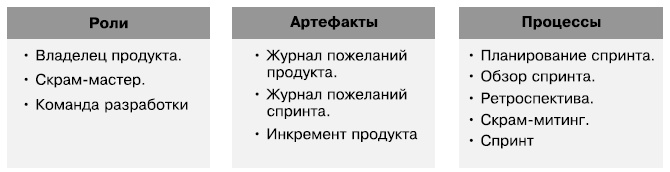 Гибкое управление проектами и продуктами Гибкое управление проектами и продуктами