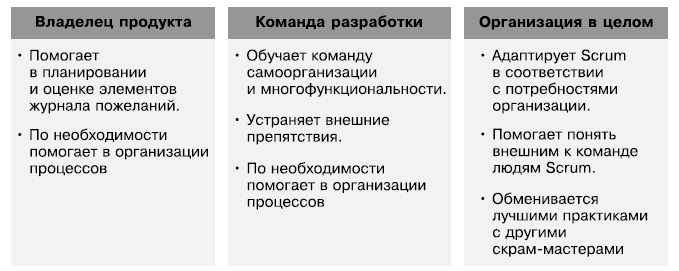 Гибкое управление проектами и продуктами Гибкое управление проектами и продуктами