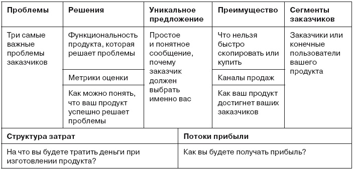 Гибкое управление проектами и продуктами Гибкое управление проектами и продуктами