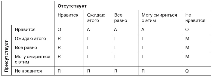 Гибкое управление проектами и продуктами Гибкое управление проектами и продуктами