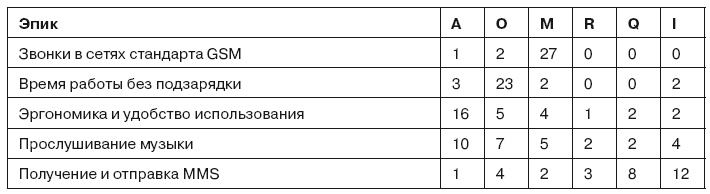 Гибкое управление проектами и продуктами Гибкое управление проектами и продуктами