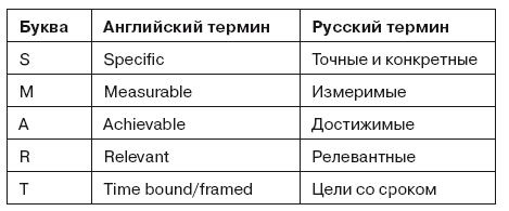 Гибкое управление проектами и продуктами Гибкое управление проектами и продуктами