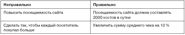 Гибкое управление проектами и продуктами Гибкое управление проектами и продуктами