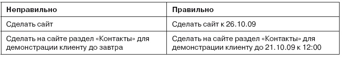 Гибкое управление проектами и продуктами Гибкое управление проектами и продуктами