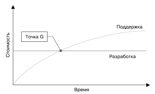 Гибкое управление проектами и продуктами Гибкое управление проектами и продуктами