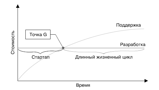 Гибкое управление проектами и продуктами Гибкое управление проектами и продуктами