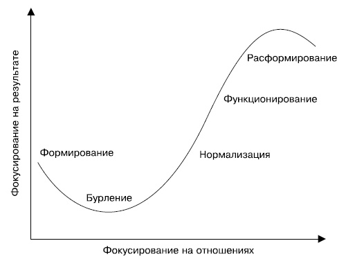 Гибкое управление проектами и продуктами Гибкое управление проектами и продуктами