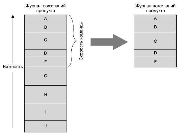 Гибкое управление проектами и продуктами Гибкое управление проектами и продуктами