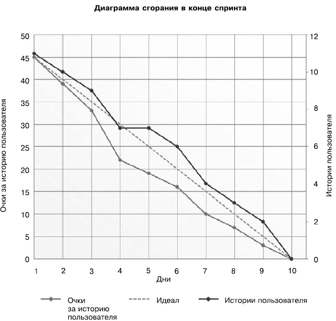Гибкое управление проектами и продуктами Гибкое управление проектами и продуктами