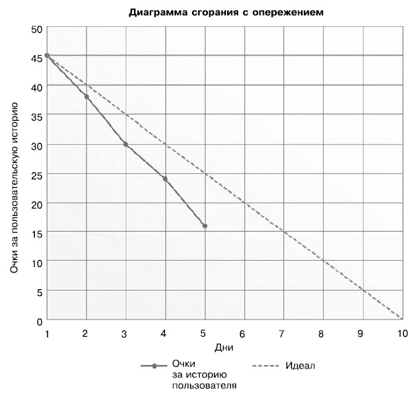 Гибкое управление проектами и продуктами Гибкое управление проектами и продуктами