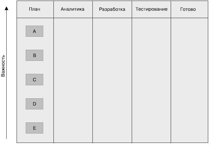 Гибкое управление проектами и продуктами Гибкое управление проектами и продуктами