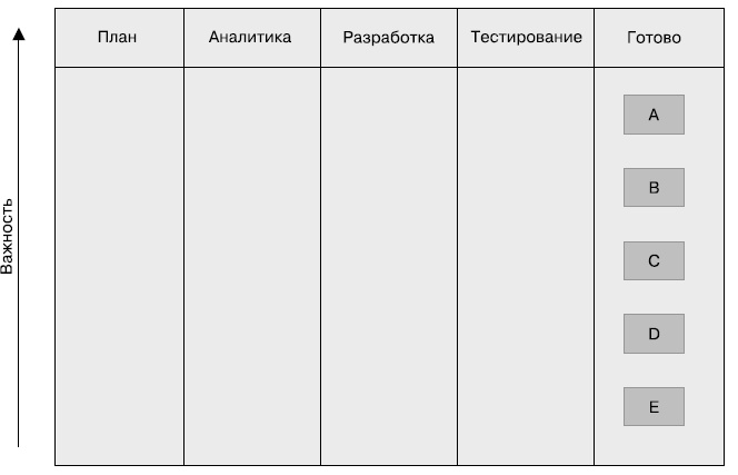 Гибкое управление проектами и продуктами Гибкое управление проектами и продуктами