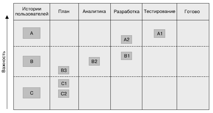 Гибкое управление проектами и продуктами Гибкое управление проектами и продуктами