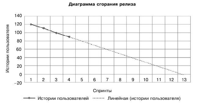 Гибкое управление проектами и продуктами Гибкое управление проектами и продуктами