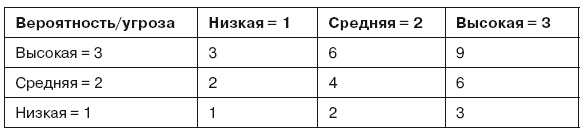 Гибкое управление проектами и продуктами Гибкое управление проектами и продуктами