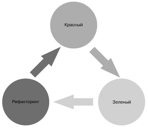 Гибкое управление проектами и продуктами Гибкое управление проектами и продуктами