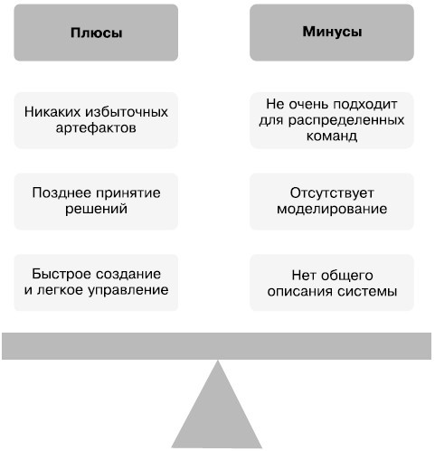 Гибкое управление проектами и продуктами Гибкое управление проектами и продуктами